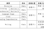 四级英语考试内容题型顺序(英语四级考试题型顺序)