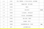 初中语文教研组计划基本情况_初中语文教研组计划