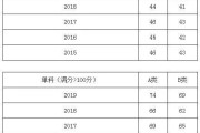 考研英语最低分数要求(考研英语最低分要求)