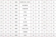 浙江省英语六级多少分过线_浙江6级英语考试时间2021