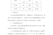 高中英语试卷分析与反思学生_高中英语试卷分析与反思