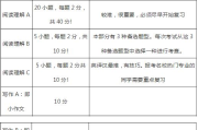 考研英语一分数分配明细_考研英语一分值分配