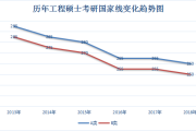 考研英语国家线2021考研分数线(考研英语国家线2024公布)