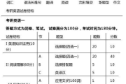 考研英语一题型2019(考研英语一题型及分数分布)