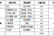 全国英语等级考试最高几级(英语考试最高几级)