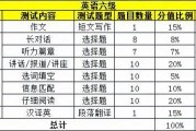 英语四级分值_英语六级考试分数分配表