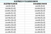 四级英语考试报名时间(2022年下半年四级英语考试报名时间)