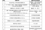 英语四级报名时间四川2024_英语四级报名时间四川