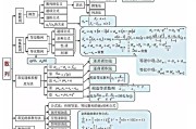 高中数学数列知识点归纳_高中数学数列知识点归纳百度云