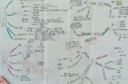 初中数学知识点总结思维导图一张概括_初中数学知识点总结思维导图