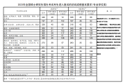 2023考研英语国家线最新_2023考研英语国家线