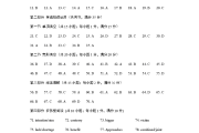 2018年9月15日英语二级考试听力答案_2018年9月二级真题英语听力答案