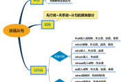 高中英语语法归纳总结百度网盘的简单介绍