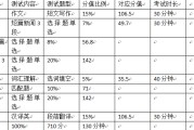 英语四级考试题型分数分布_英语四级考试题型分布