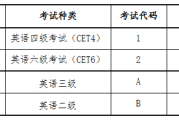 英语四级口试是必须考吗(英语四级考试的口试有必要考吗)