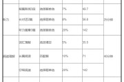 英语六级分值分布(英语四级满分和及格分)