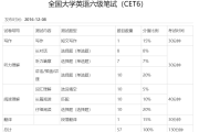 英语四级考试结果什么时候出来2021(英语四级考试结果什么时候公布)