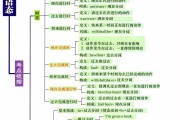 高中英语语法知识点总结大全_高中英语语法知识一览表非常全!