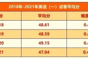 考研英语2多少分过线(考研英语多少分过线2023)