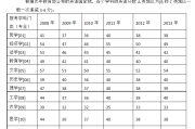 考研英语一国家线2021公布_考研英语一国家线历年汇总