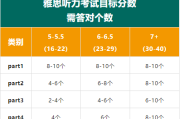 雅思听力对了27个多少分_雅思听力对28个多少分