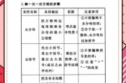 初中数学公式大全总结图片(初中数学公式大全总结图片高清)