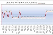 考研英语多少分过线总分的简单介绍