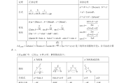 高考数学知识点归纳2021_高考数学知识点大全总结