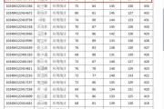 考研英语及格_考研英语及格线2024