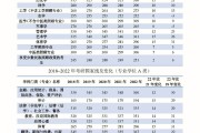 考研英语国家线2022是多少分_考研英语国家线2022是多少