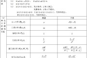 高中数学概率知识点总结_高中数学排列组合知识点总结