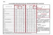 考研英语国家线什么时候出(考研英语国家线预测最新消息)