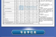 考研英语国家分数线2021是多少(考研英语国家线一般多少分左右)