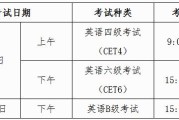 六级报名错过了时间怎么办(英语六级报名时间过了怎么办?)