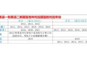 考研英语二题型及分值图片(考研英语二试题类型以及分数)