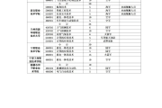 初中语文教学计划检查表_初中语文教学计划检查表怎么写