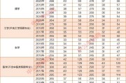 考研英语国家线近5年走势图(考研英语国家线)