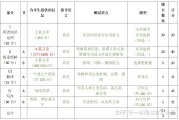 2021年考研英语一难度怎么样_考研英语一难度分析