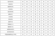 考研英语国家线查询_考研英语国家线2021公布