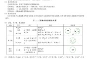 高中数学必修一知识点归纳结构图_高中数学必修一知识点归纳