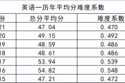 怎么确定考研英语一还是二_考研英语一满分多少分