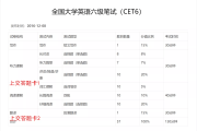 英语六级成绩查询2021时间下半年考试(英语六级成绩查询2021时间下半年)