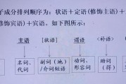 初中语文知识点语病_初中语文知识点语病总结