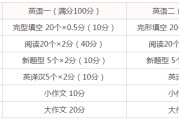 考研英语一题型分数分配_考研英语一的题型和分值分布