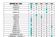 2004考研英语满分多少(2004年以前考研英语满分是80分吗)