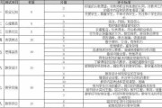 小学英语试卷分析失分原因和改进措施四年级_小学英语试卷分析失分原因和改进措施