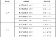 报考英语六级需要什么条件呢(报考英语六级需要什么条件)