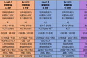 英语口语的重要性120字英文(英语口语的重要性120字英文怎么写)