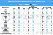 考研英语一历年国家线_考研英语一历年国家线a类地区