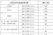 英语六级437分什么水平能过(英语六级437分什么水平)